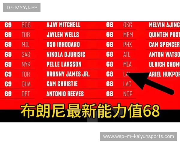 篮坛新星刷新得分纪录,篮球新星nba 篮坛新星刷新得分纪录,篮球新星nba